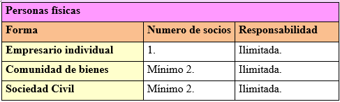 Personas físicas