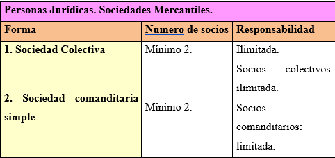 Personas Jurídicas