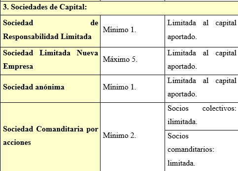 Sociedades de Capital